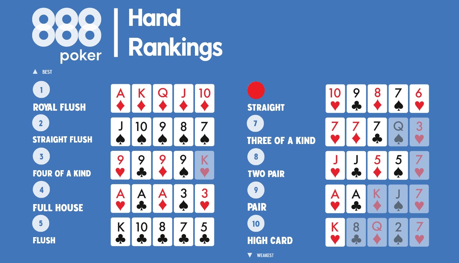 Straight poker