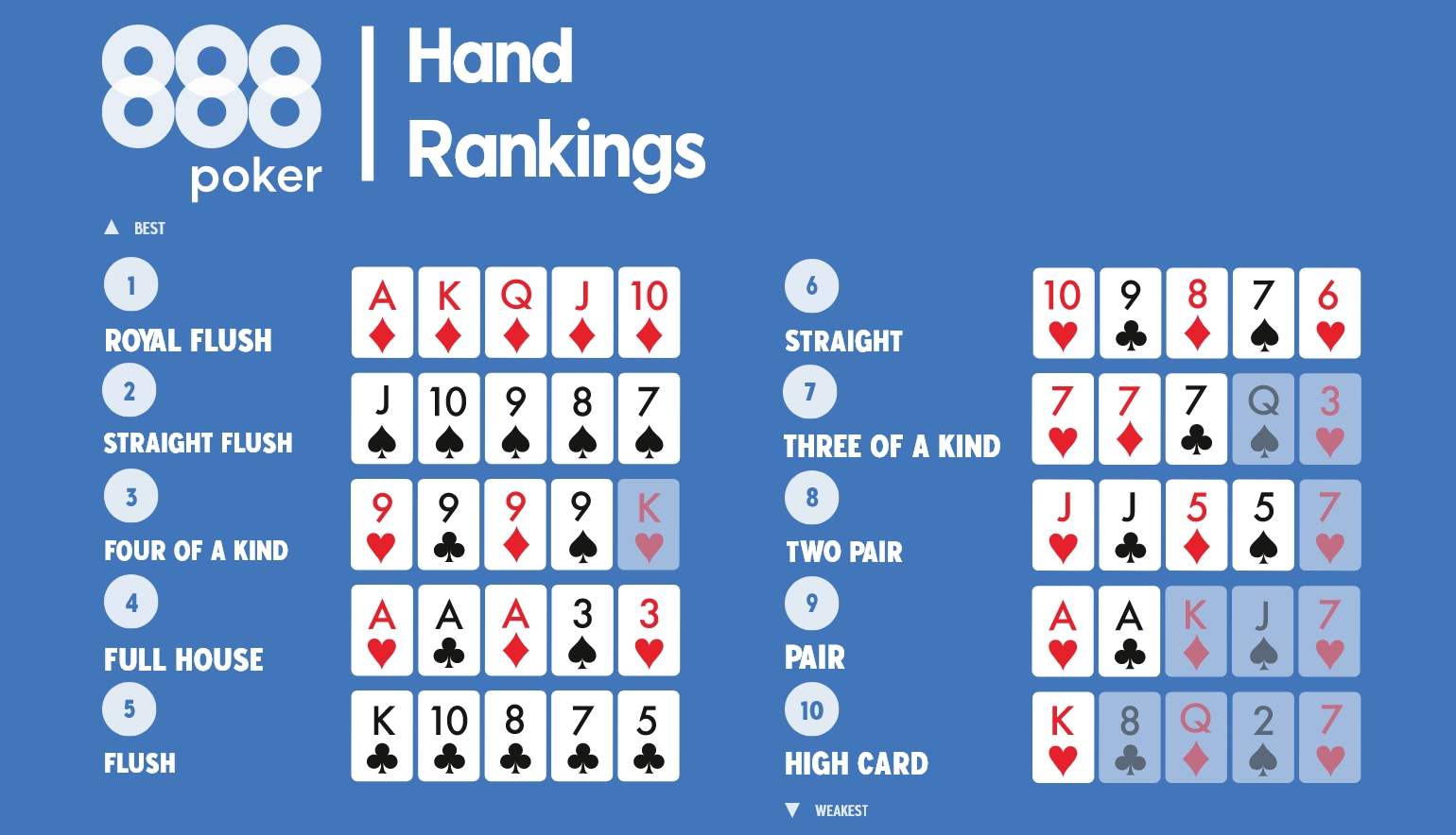 Poker hands for poker rules