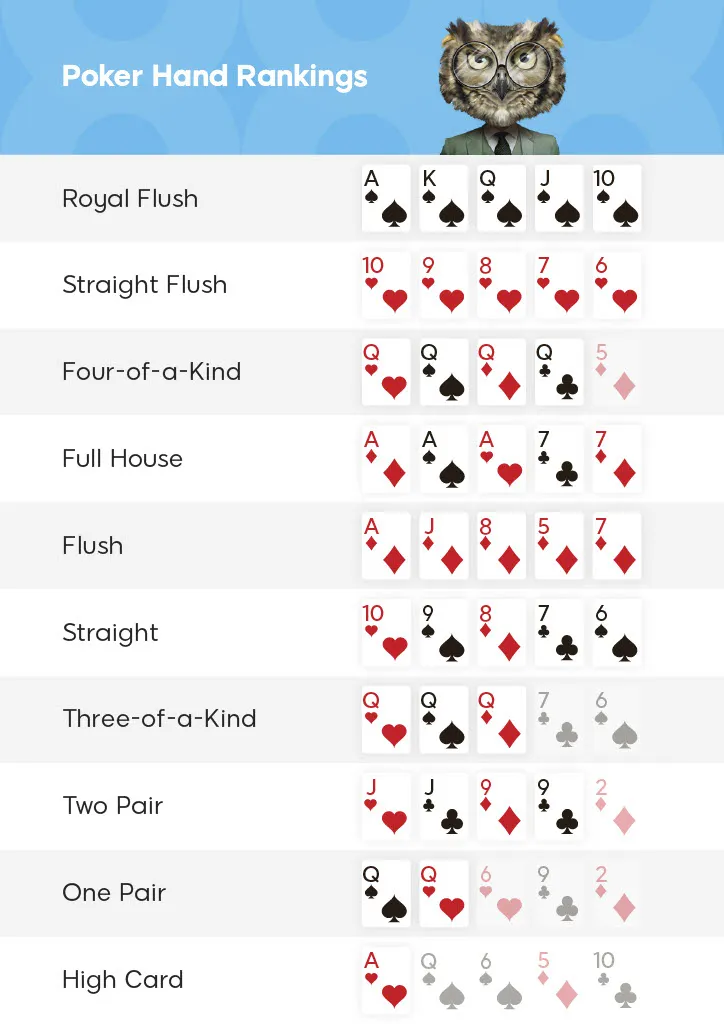 Poker hands ranking